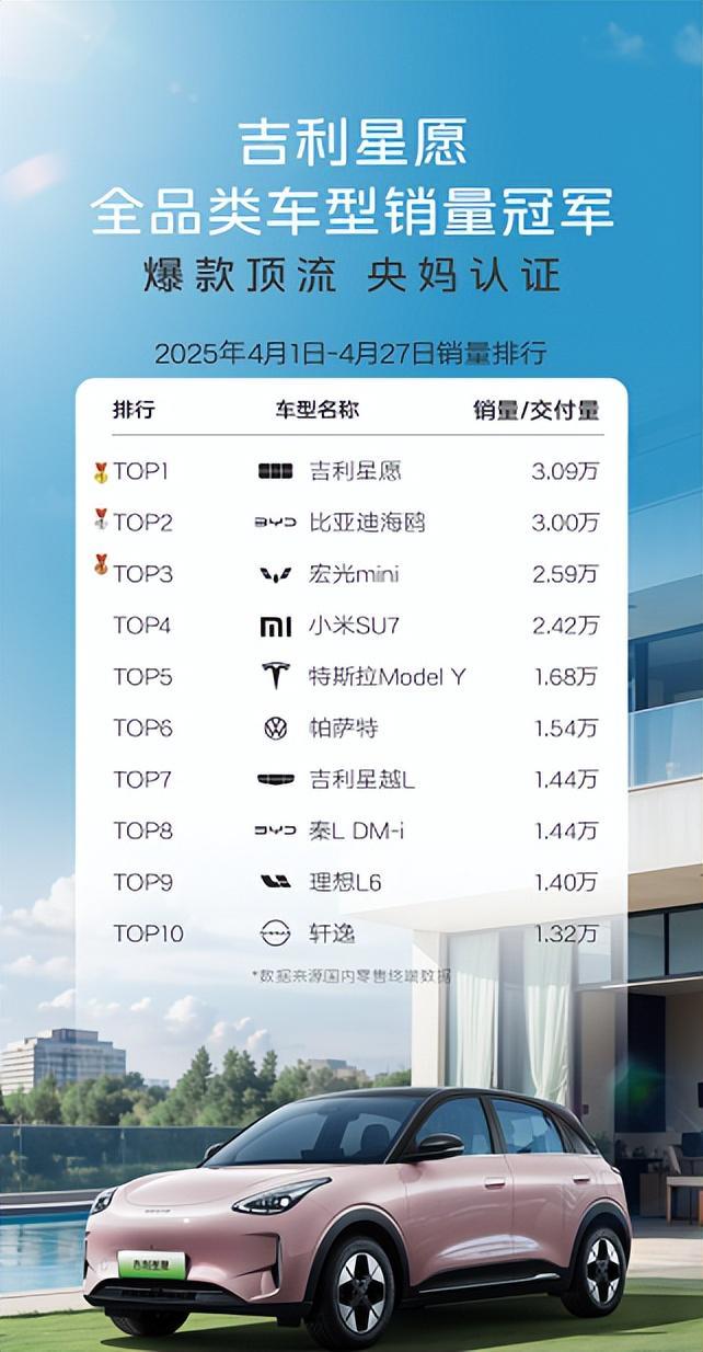 车尺寸+宁德电池旧车秒变白菜价！CQ9电子平台网站658万抢B级(图2)